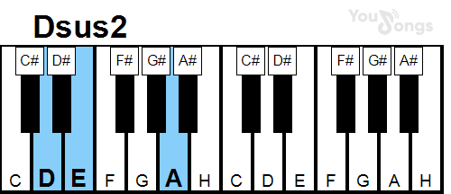 klavír, piano akord Dsus2 (YouSongs.cz)