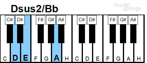 klavír, piano akord Dsus2/Bb (YouSongs.cz)