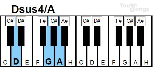 klavír, piano akord Dsus4/A (YouSongs.cz)