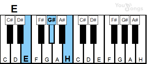 klavír, piano akord E (YouSongs.cz)