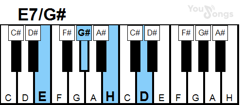 klavír, piano akord E7/G# (YouSongs.cz)
