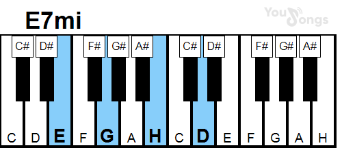 klavír, piano akord E7mi (YouSongs.cz)