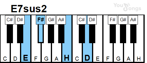 klavír, piano akord E7sus2 (YouSongs.cz)