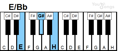 klavír, piano akord E/Bb (YouSongs.cz)