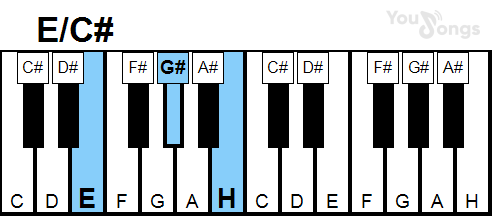 klavír, piano akord E/C# (YouSongs.cz)