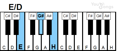 klavír, piano akord E/D (YouSongs.cz)