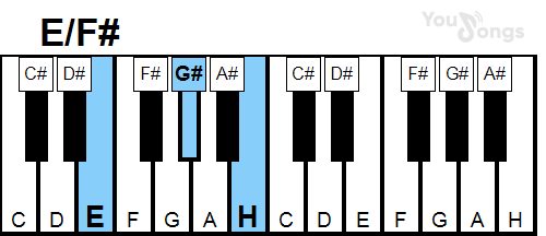 klavír, piano akord E/F# (YouSongs.cz)