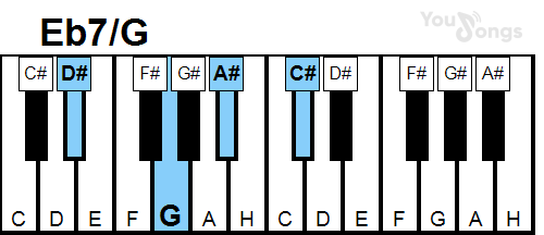 klavír, piano akord Eb7/G (YouSongs.cz)