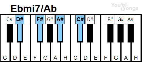 klavír, piano akord Ebmi7/ab (YouSongs.cz)