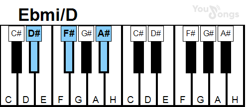 klavír, piano akord Ebmi/D (YouSongs.cz)