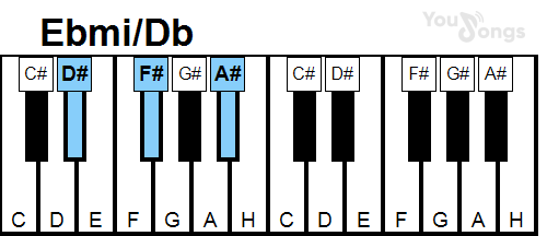 klavír, piano akord Ebmi/Db (YouSongs.cz)