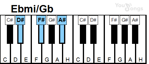klavír, piano akord Ebmi/Gb (YouSongs.cz)