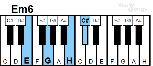 klavír, piano akord Em6 (YouSongs.cz)