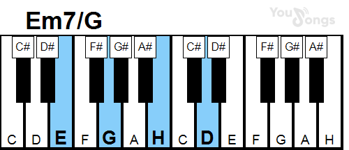 klavír, piano akord Em7/G (YouSongs.cz)