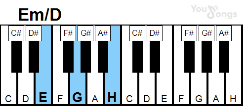 klavír, piano akord Em/D (YouSongs.cz)