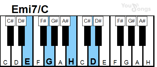 klavír, piano akord Emi7/C (YouSongs.cz)