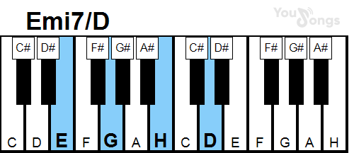 klavír, piano akord Emi7/D (YouSongs.cz)