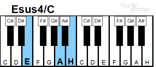 klavír, piano akord Esus4/C (YouSongs.cz)