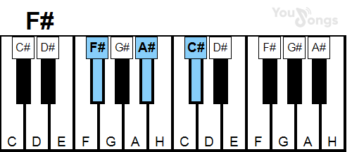 klavír, piano akord F# (YouSongs.cz)