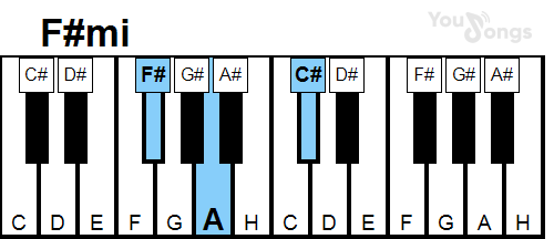 klavír, piano akord F#MI (YouSongs.cz)