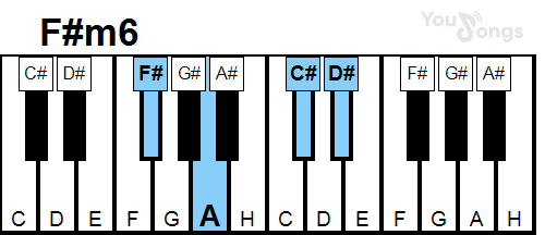 klavír, piano akord F#m6 (YouSongs.cz)