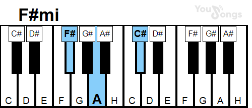 klavír, piano akord F#mi (YouSongs.cz)