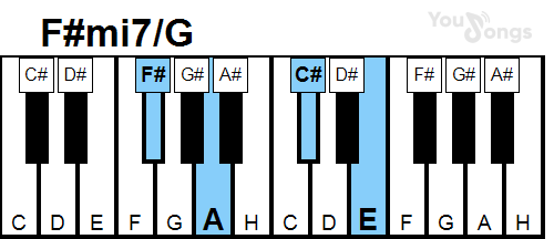 klavír, piano akord F#mi7/G (YouSongs.cz)