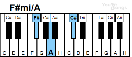 klavír, piano akord F#mi/A (YouSongs.cz)