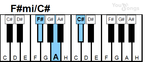 klavír, piano akord F#mi/C# (YouSongs.cz)