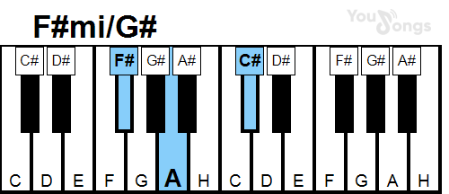 klavír, piano akord F#mi/G# (YouSongs.cz)
