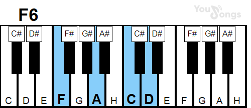 klavír, piano akord F6 (YouSongs.cz)