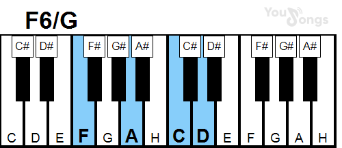 klavír, piano akord F6/G (YouSongs.cz)