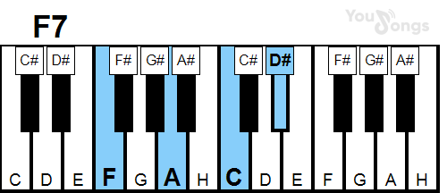 klavír, piano akord F7 (YouSongs.cz)
