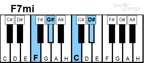 klavír, piano akord F7mi (YouSongs.cz)