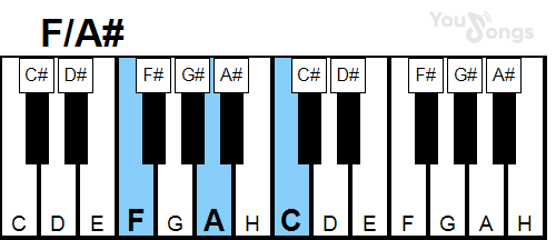klavír, piano akord F/A# (YouSongs.cz)