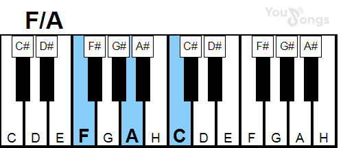 klavír, piano akord F/a (YouSongs.cz)