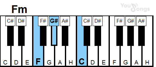 klavír, piano akord Fm (YouSongs.cz)