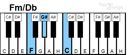 klavír, piano akord Fm/Db (YouSongs.cz)
