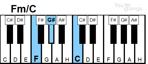 klavír, piano akord Fm/c (YouSongs.cz)