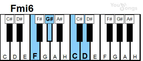 klavír, piano akord Fmi6 (YouSongs.cz)