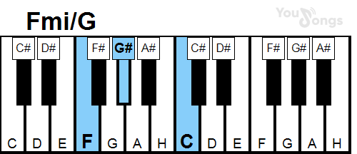 klavír, piano akord Fmi/G (YouSongs.cz)