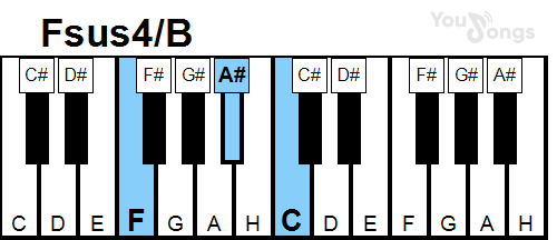 klavír, piano akord Fsus4/B (YouSongs.cz)