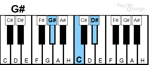 klavír, piano akord G# (YouSongs.cz)