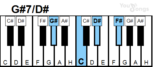 klavír, piano akord G#7/D# (YouSongs.cz)