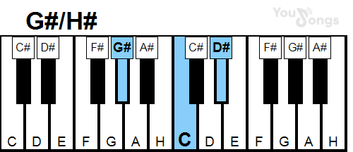 klavír, piano akord G#/H# (YouSongs.cz)