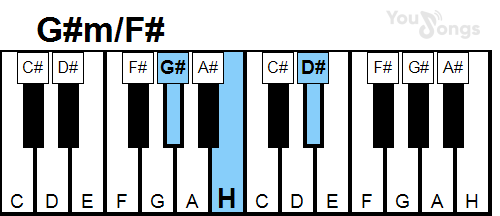 klavír, piano akord G#m/F# (YouSongs.cz)