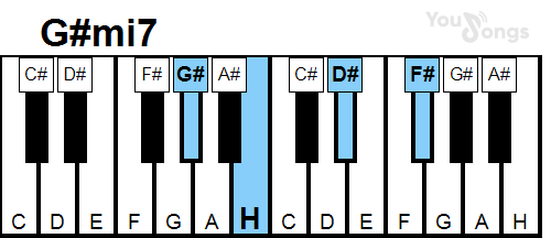 klavír, piano akord G#mi7 (YouSongs.cz)
