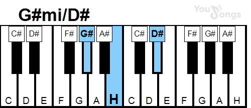 klavír, piano akord G#mi/D# (YouSongs.cz)