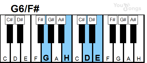 klavír, piano akord G6/F# (YouSongs.cz)