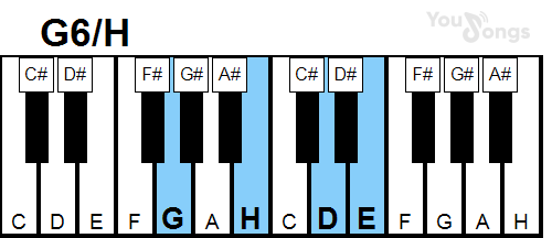 klavír, piano akord G6/H (YouSongs.cz)